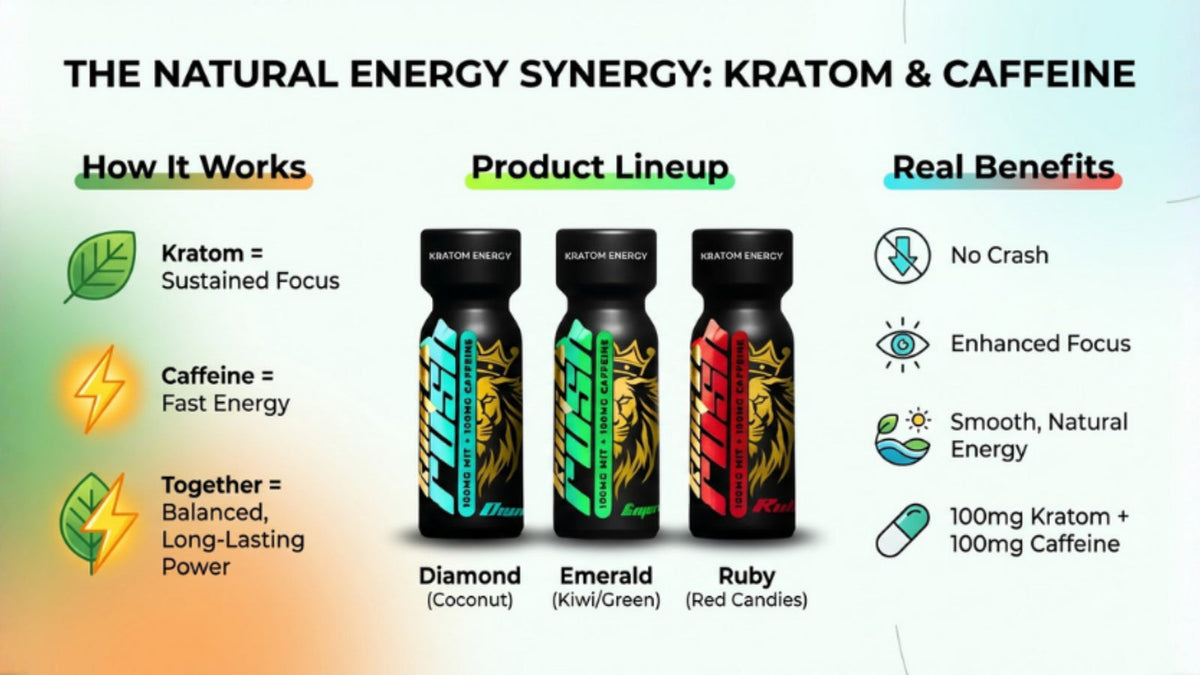 Kratom and Caffeine: A Better Energy Combo?