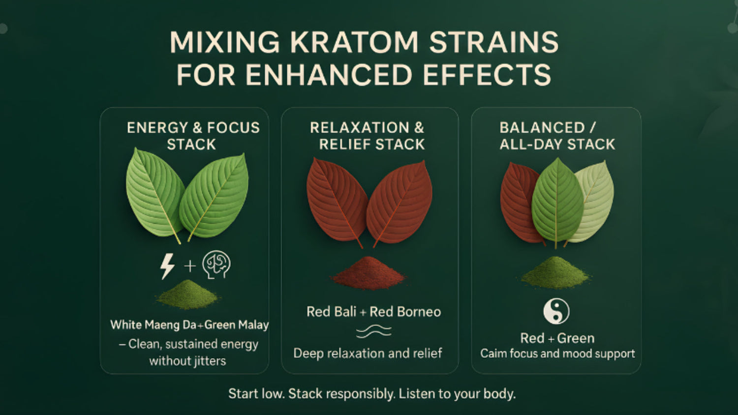 Kratom Stacking Guide: How to Combine Strains