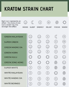 kratom strains effects new